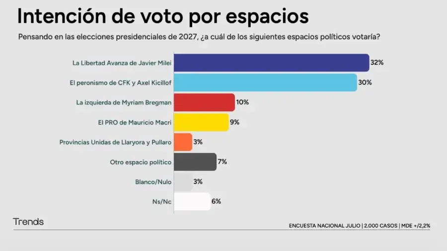Trends 1