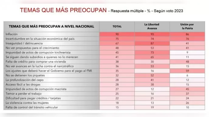 Se desinfla el optimismo: mirá qué dice esta encuesta sobre las expectativas para el año que viene