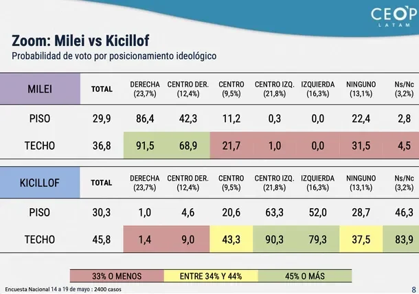 CEOP Milei vs Kicillof
