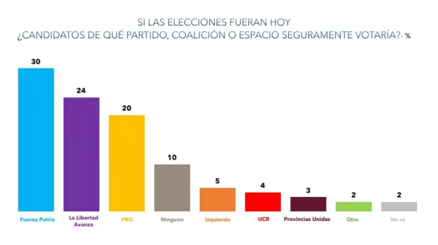 Encuesta 2