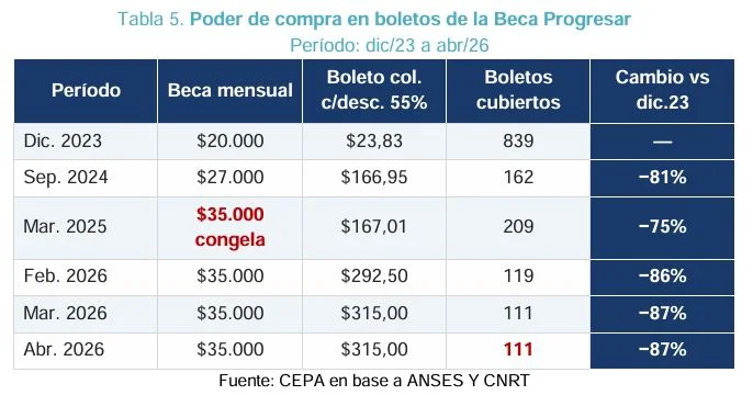 Informe CEPA.