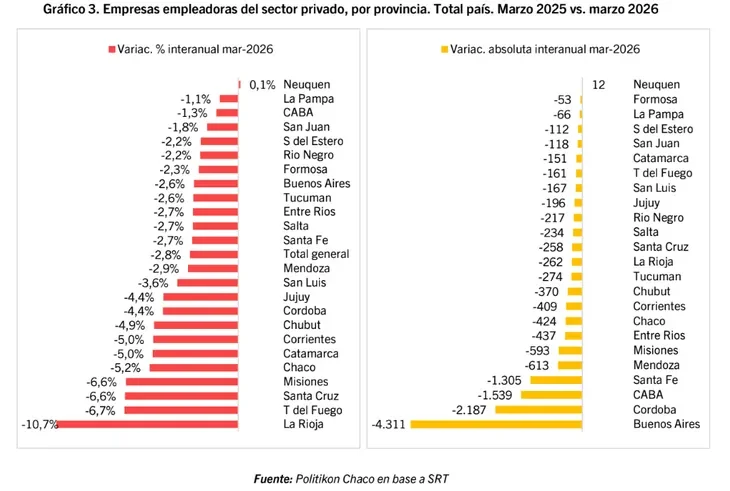 Empresas empleadoras del sector privado