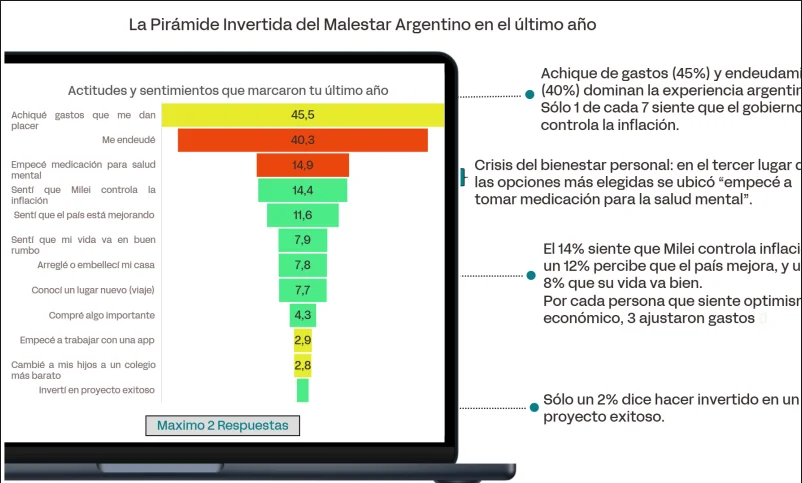 Sentimientos Públicos 3