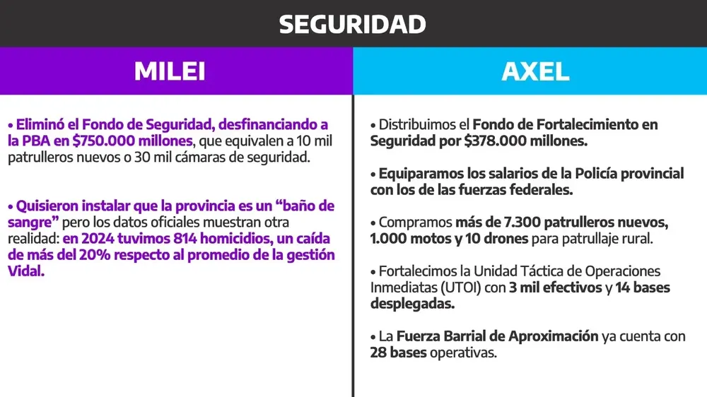 Informe PBA Seguridad
