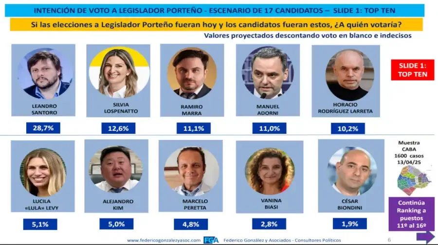 Federico González y Asociados 1