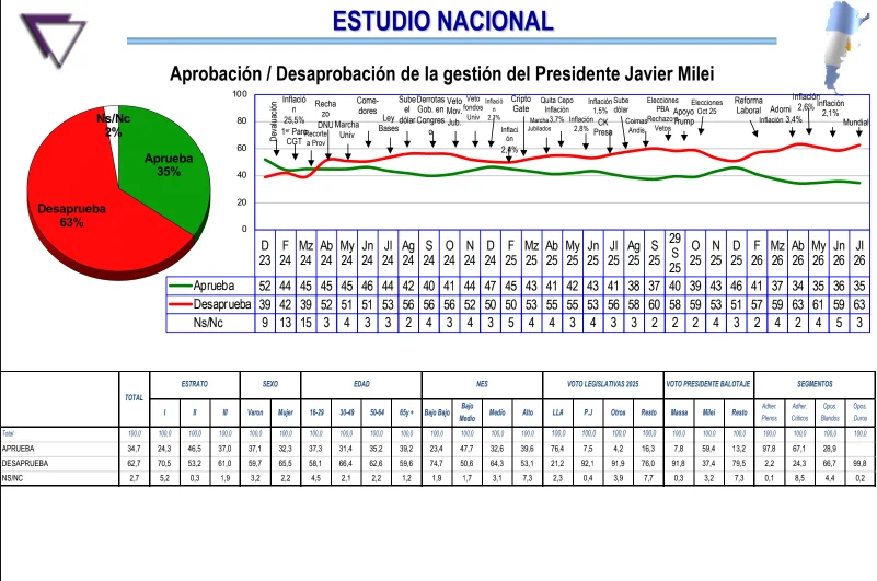 Hugo Haime & Asociados Estudio Nacional 3