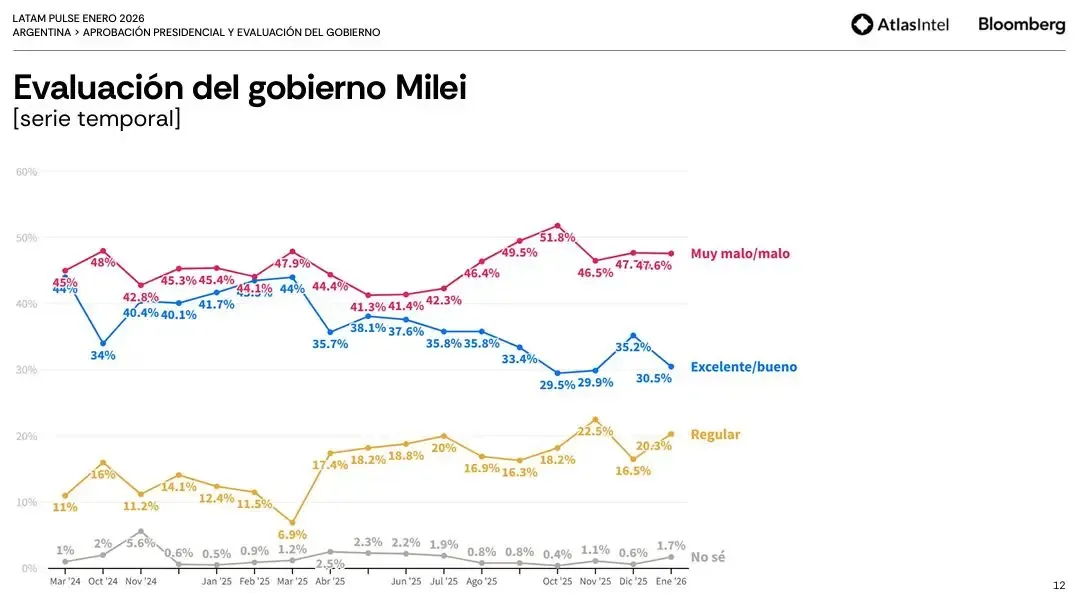 Latam Pulse enero 2026 2