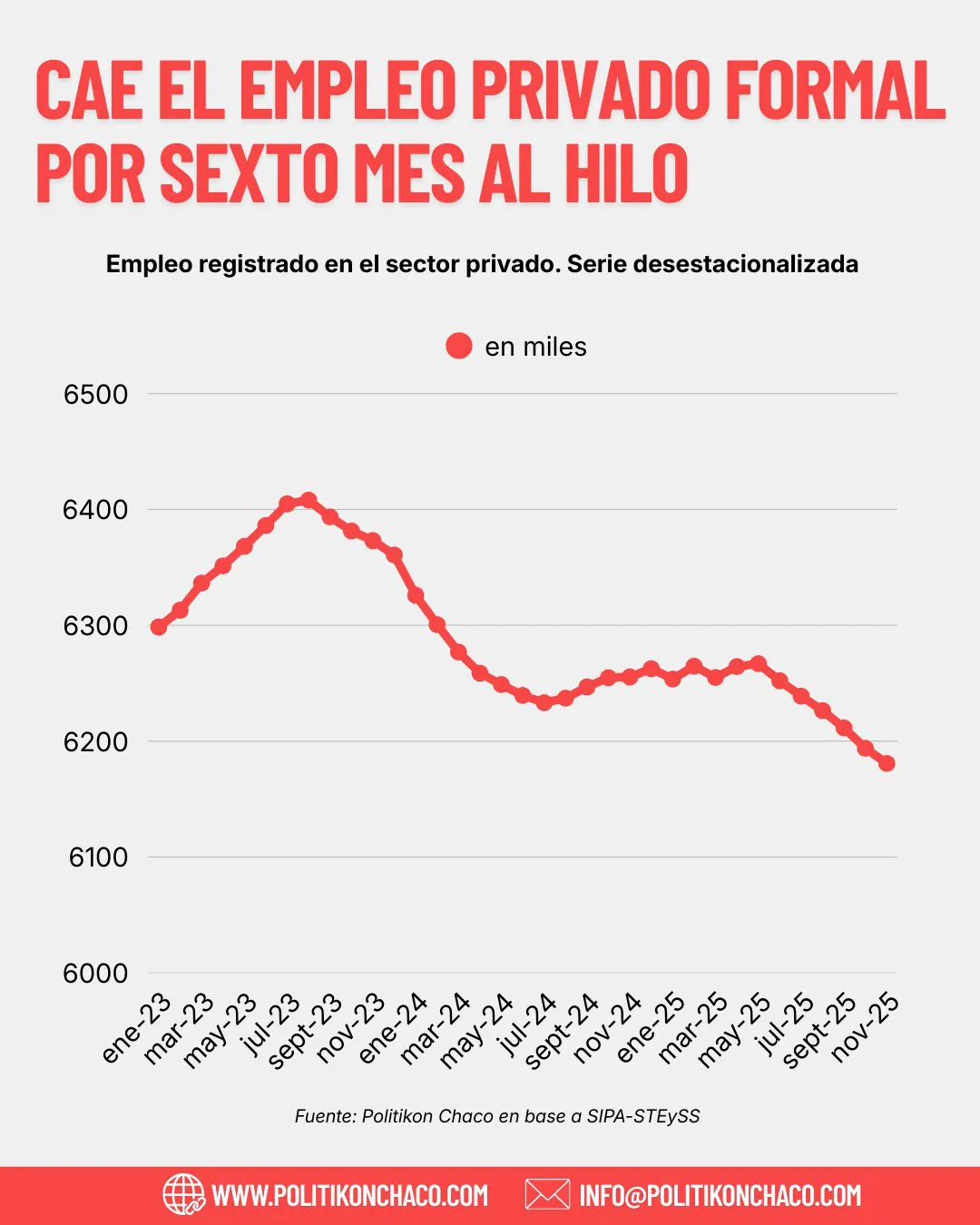 Sector privado Politikon Chaco