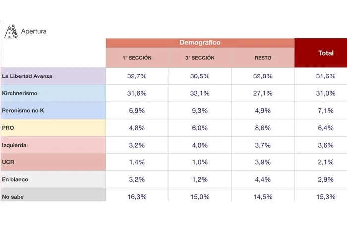 CB PBA Elecciones Legislativas 4