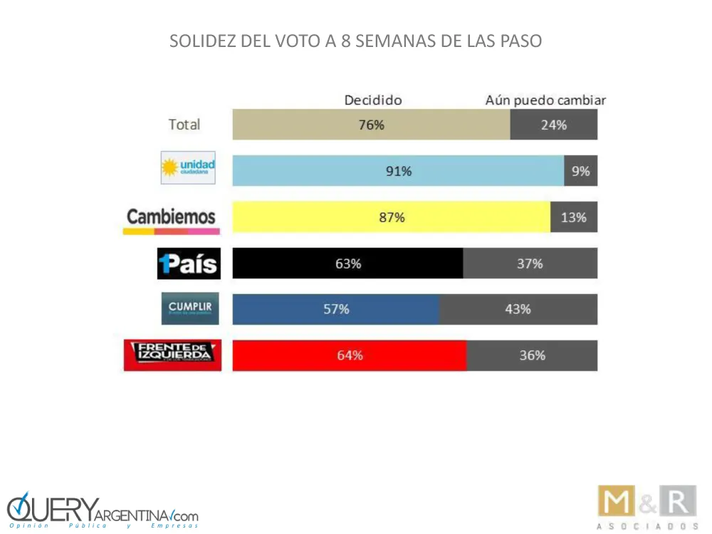Encuesta: ¿Se achica la diferencia?