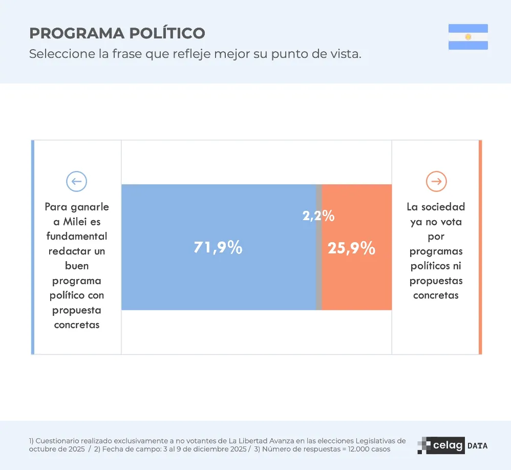Programa Político CELAG