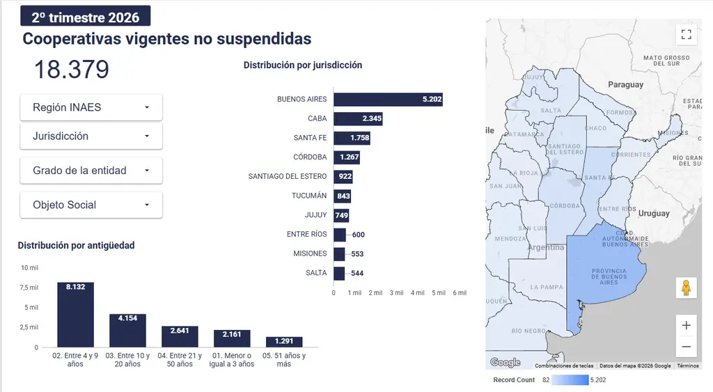 Cooperativas INAES.