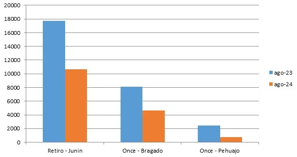 Junin-Bragado-Pehuajo
