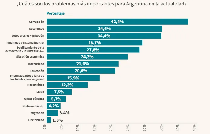 Encuesta Atlas Intel