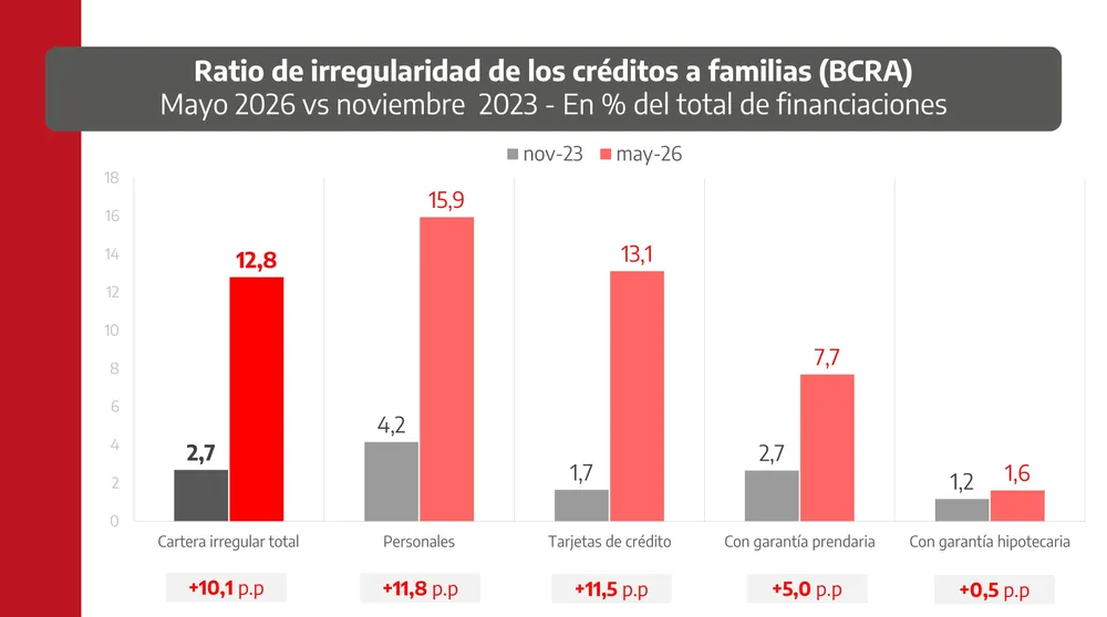 Morosidad Pablo López 2