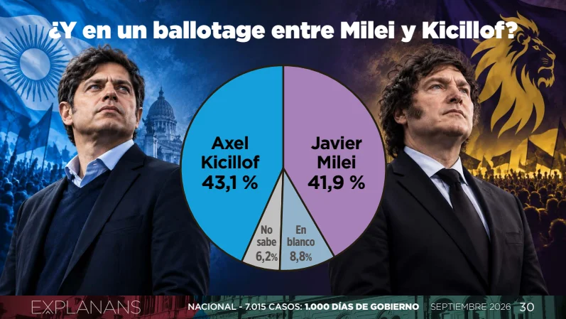 Explanans ballotage