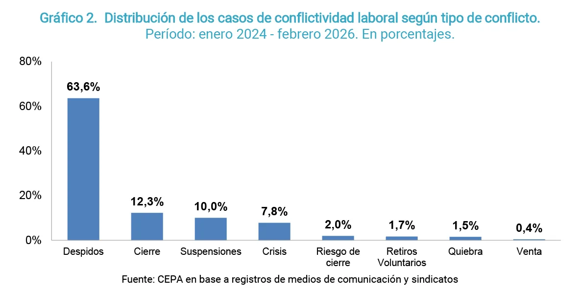 Cepa conflicto 2