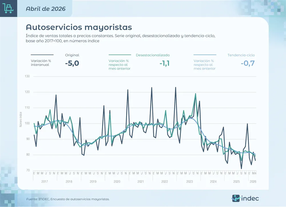 INDEC 2