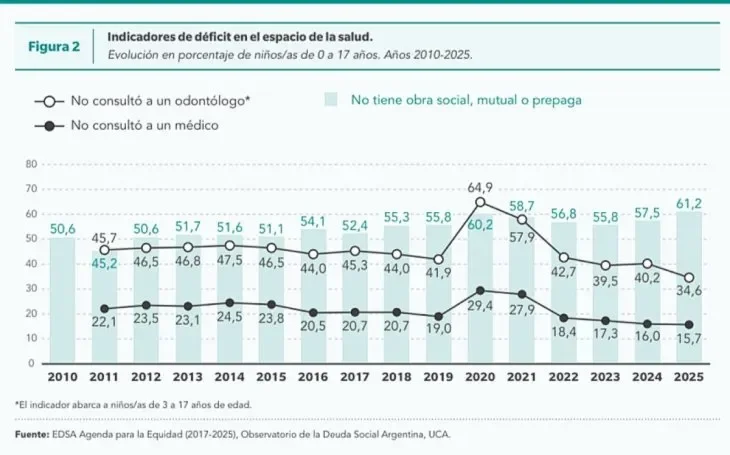 Indicadores de déficit en el espacio de la salud