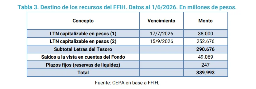 Informe del CEPA.