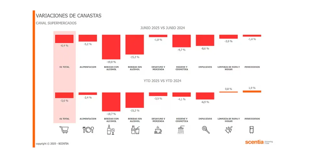 Variaciones de Canastas