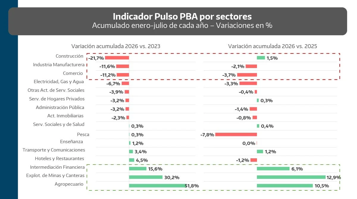 Informe PBA.