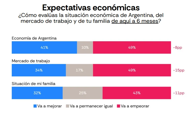 Encuesta Latam Pulse.