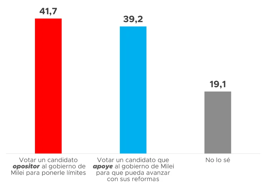Proyección Consultora 5
