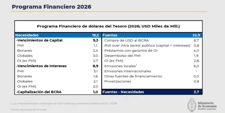 Programa financiero 2026