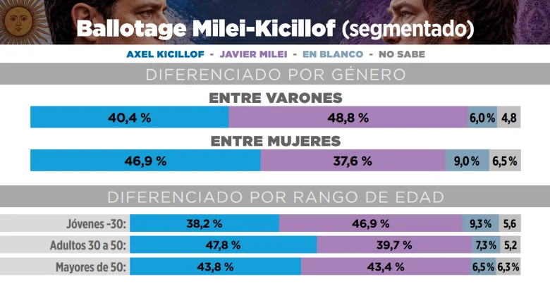 Encuesta de la consultora Explanans.
