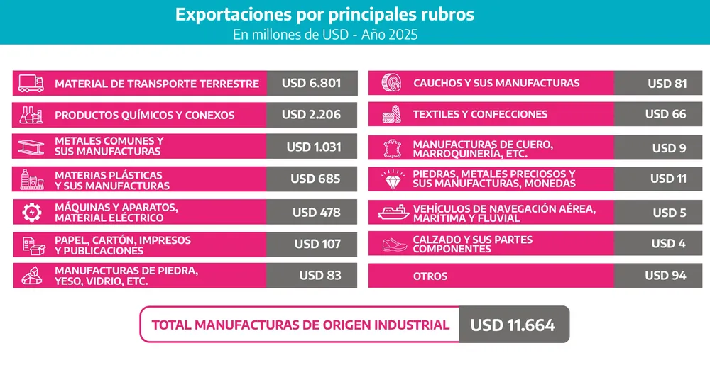 Informe PBA.