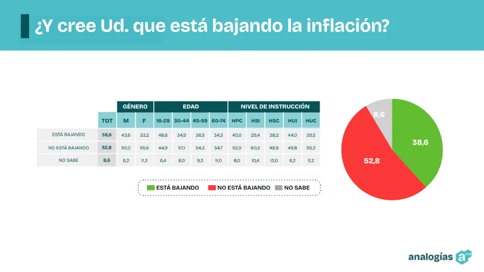 analogías abril 2025