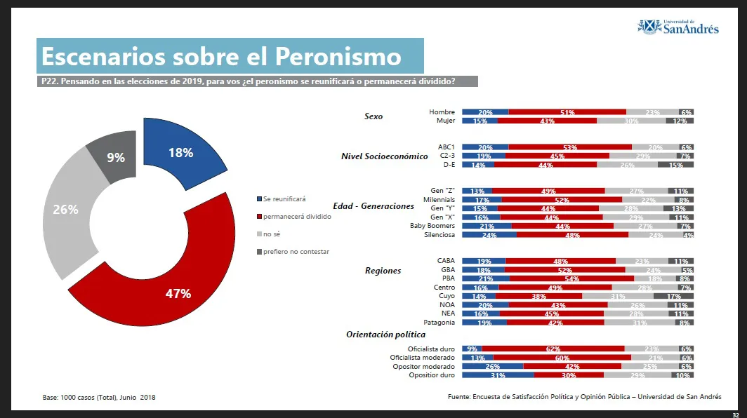 ¿Cómo se percibe la unidad del peronismo para las próximas elecciones?