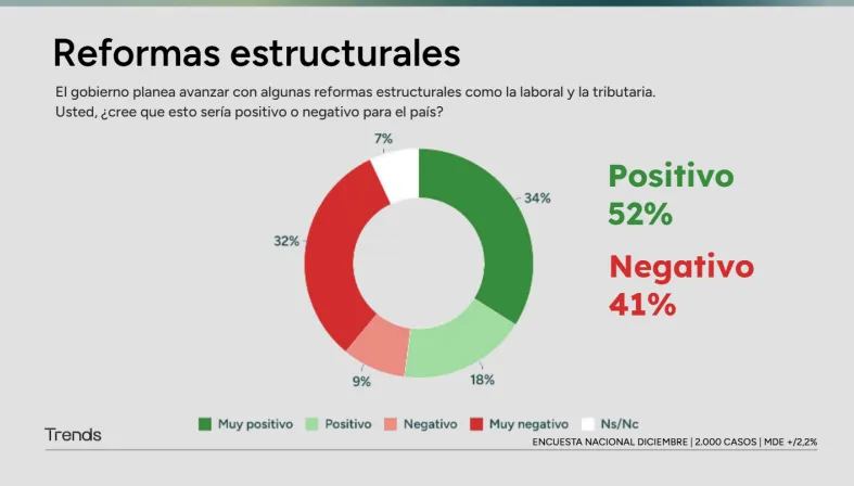 Reformas estructurales TRENDS