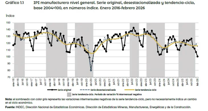 Enero 2016 Enero 2026