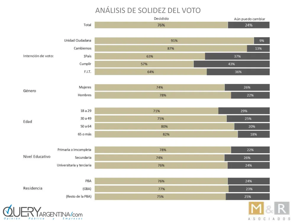 Encuesta: ¿Se achica la diferencia?