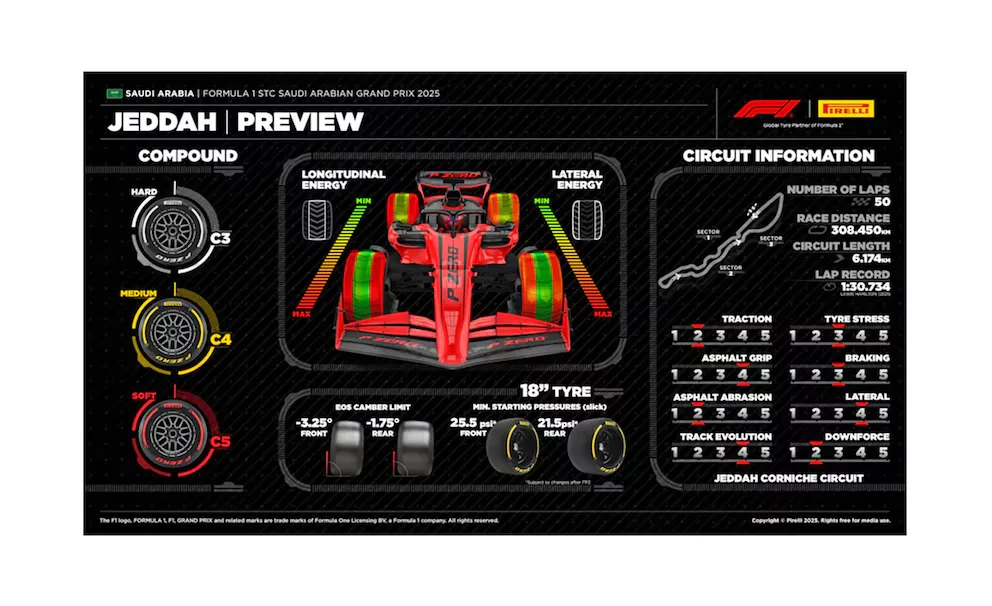gp arabia saudita neumáticos