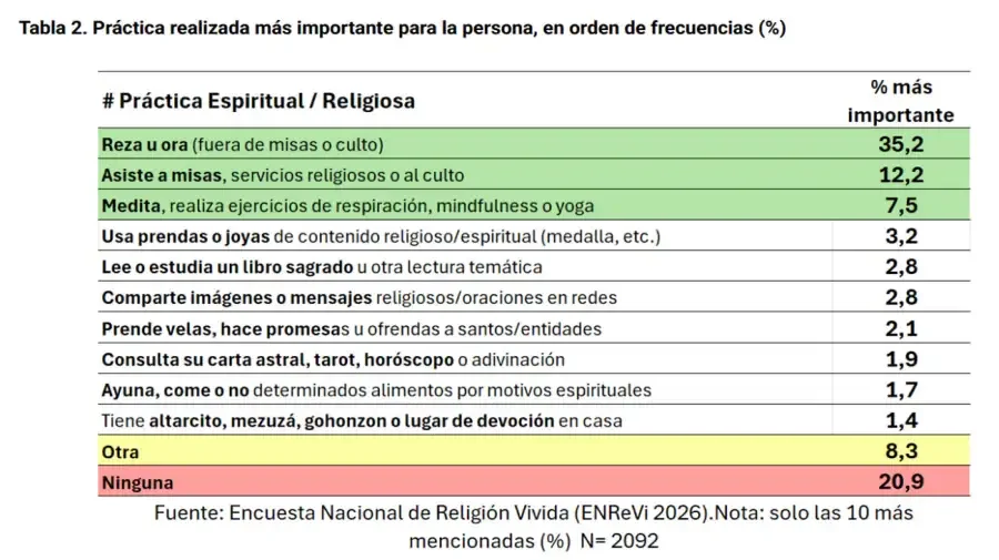 Encuesta religión 2