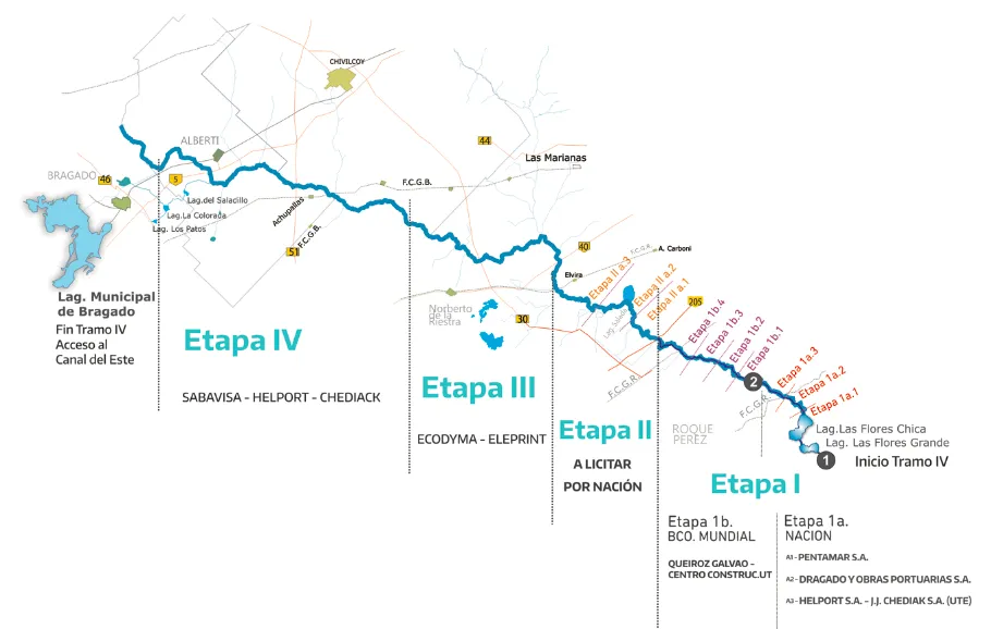 Plan Maestro de la Cuenca del Salado