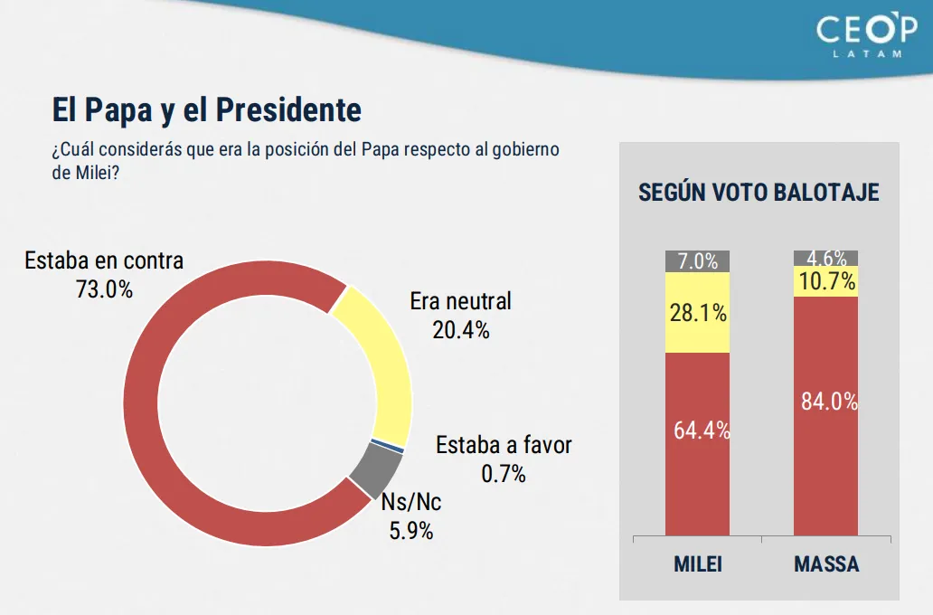 El Papa y el Presidente