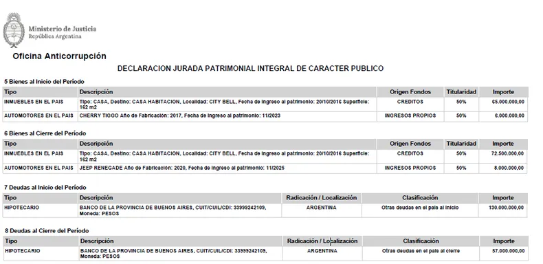 Crédito exprés, patrimonio en alza y secreto bancario: qué investiga la Justicia sobre el hermano de Adorni 1 Último informe patrimonial de Francisco Adorni presentado ante la Oficina Anticorrupción.