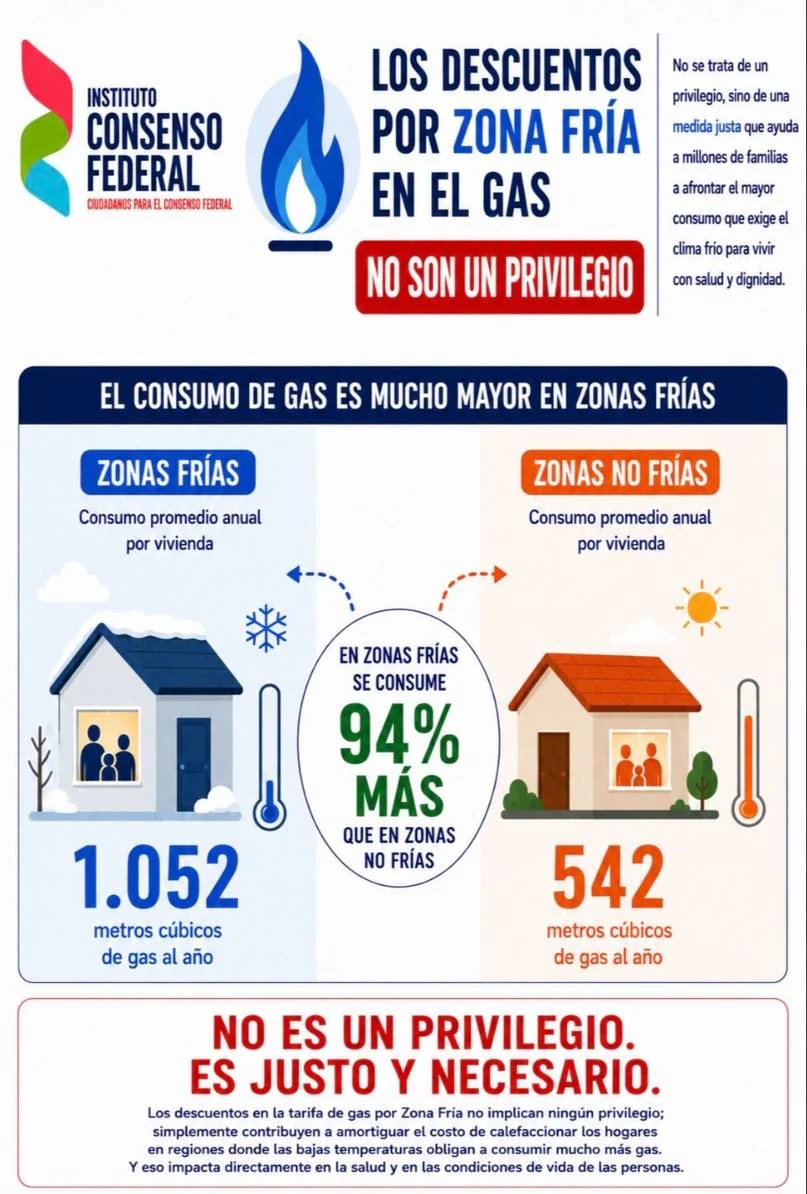 Zona Fría 2