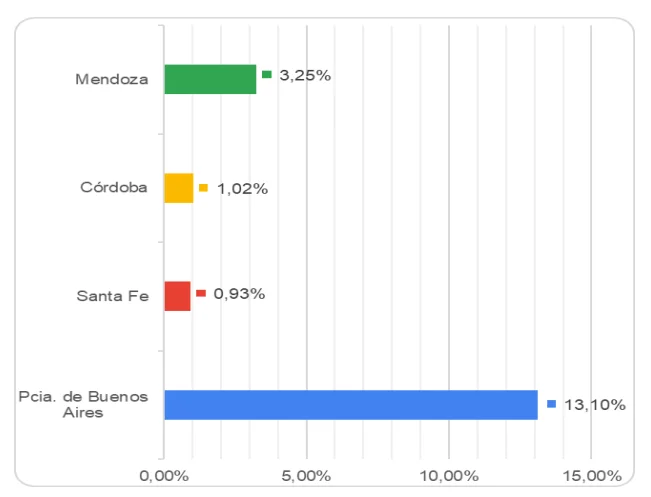 Comparativa interprovincial de la carga fiscal sobre los ingresos anuales del Tipo Ideal 4.
