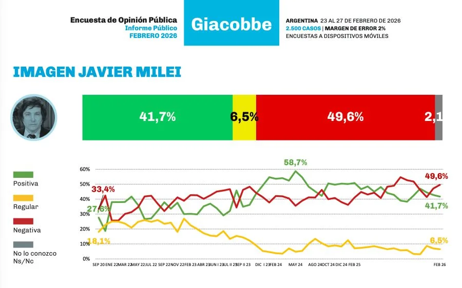 Giaccobe Febrero 2026