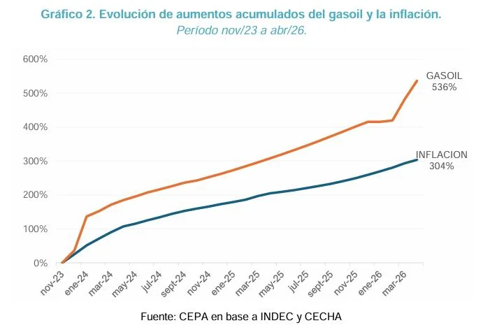 Informe CEPA.