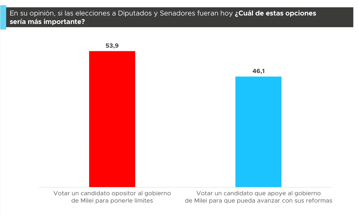 Proyección Consultora Abril 2025 4