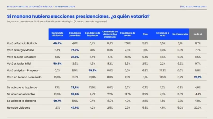 Escenarios 2