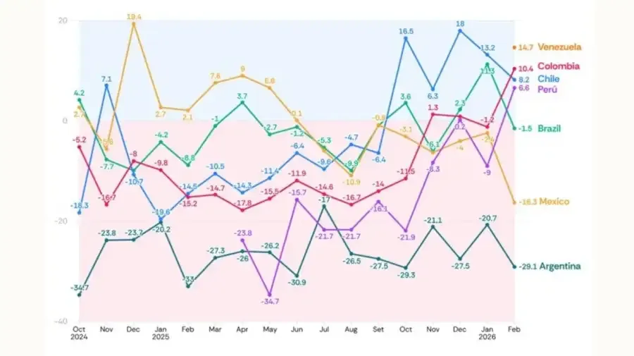Confianza en el consumidor AtlasIntel