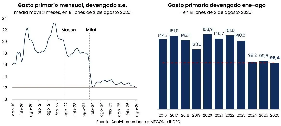 Ajuste agosto 2026 Analytica