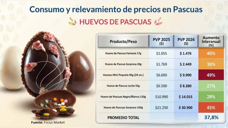 Pascuas con precios calientes